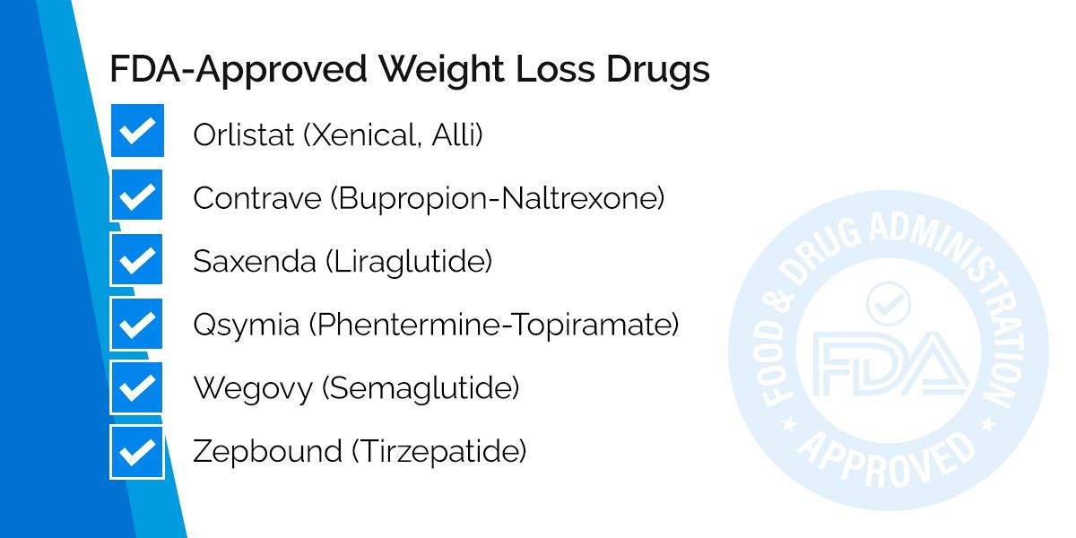 Graphic of the approved list