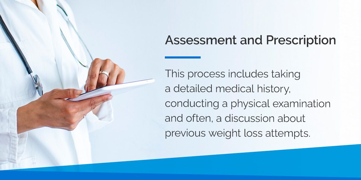 Assessment and Prescription